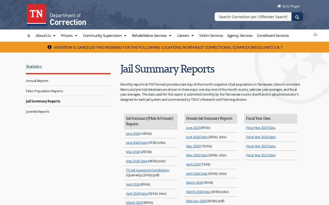 Campbell County release context on the TDOC jail reports page